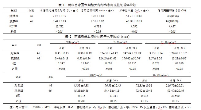 不同手术方式治疗老年胃肠道息肉的可行性及对患者血清学指标的影响论文