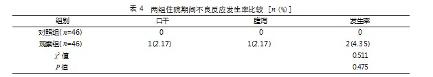 不同治疗方案对小儿乳糖吸收不良引起的肠痉挛的改善效果研究论文