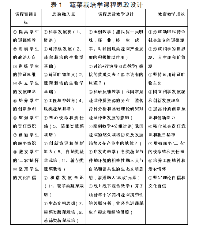 课程思政视域下专业教育和劳动教育融合模式探索与实践论文