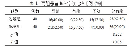 针灸、推拿联合康复护理对腰椎间盘突出症患者临床效果的影响论文