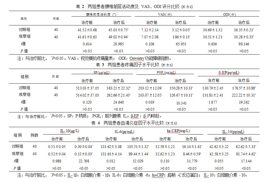 针灸、推拿联合康复护理对腰椎间盘突出症患者临床效果的影响论文