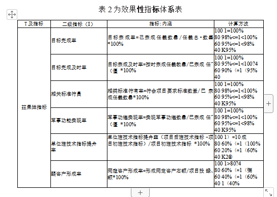 军队项目经费绩效全过程评价探讨论文