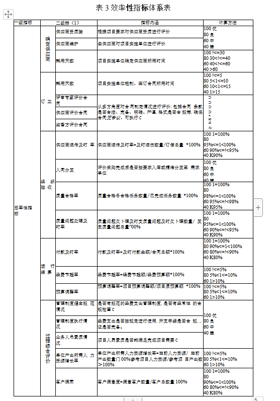 军队项目经费绩效全过程评价探讨论文