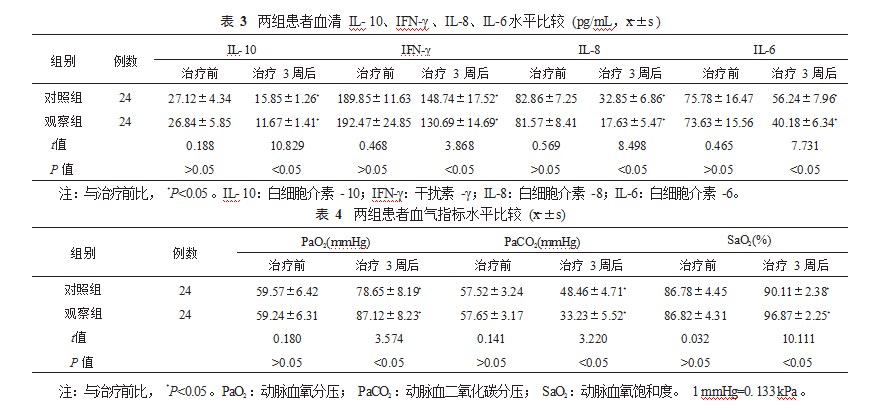 止嗽化痰颗粒联合复方磺胺甲恶唑片对艾滋病合并肺孢子菌肺炎患者的疗效探讨论文