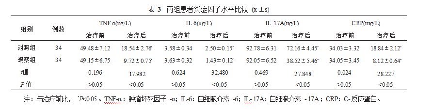 中药四妙勇安汤内服外用对老年下肢动脉硬化闭塞症患者的临床效果观察论文