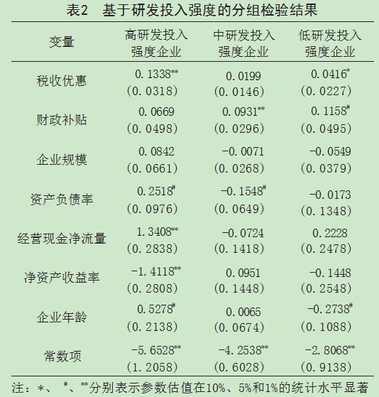 财政补贴与税收优惠对企业技术创新的差异化影响研究论文