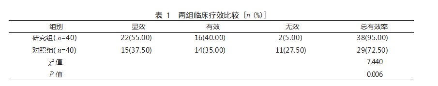 中药熏洗联合关节腔内注射玻璃酸钠治疗膝骨关节炎患者的效果论文