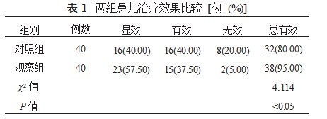 自拟涤渊汤联合局部刮痧治疗儿童鼻窦炎的临床疗效观察论文