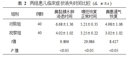 自拟涤渊汤联合局部刮痧治疗儿童鼻窦炎的临床疗效观察论文