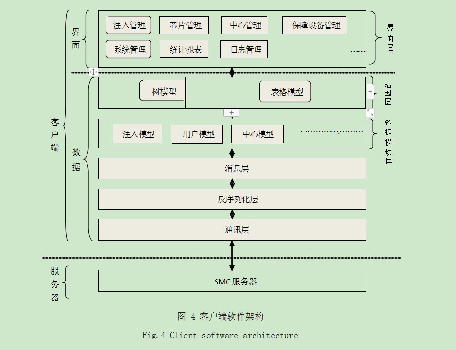 浅析一款授权信息系统的国产化实现论文