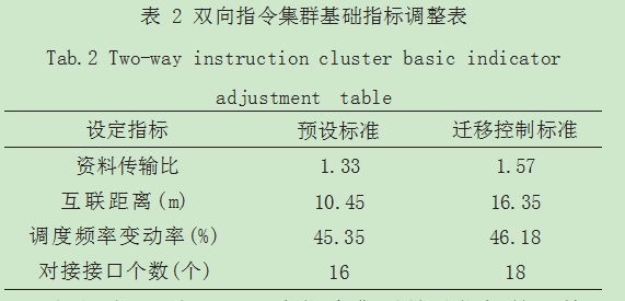 融媒体背景下云计算在智能媒资系统中的应用论文