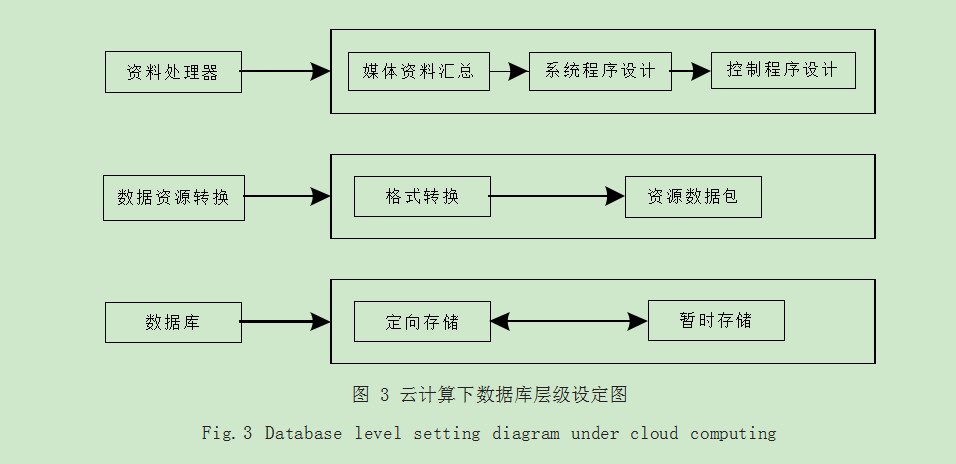 融媒体背景下云计算在智能媒资系统中的应用论文