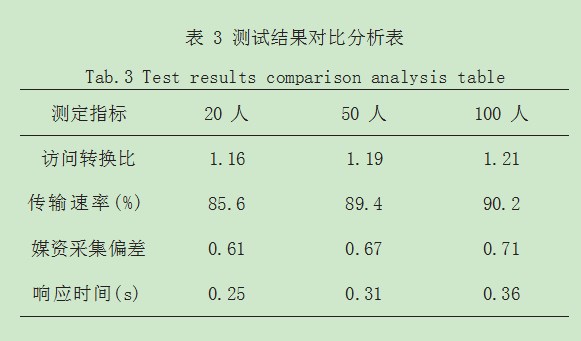 融媒体背景下云计算在智能媒资系统中的应用论文