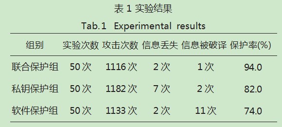 网络安全与网络信息加密关键技术论文