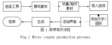 数字媒体技术在计算机视域下的应用研究论文