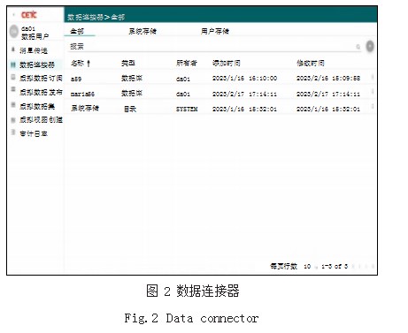 一种面向非公经济的数据查询优化方法研究论文
