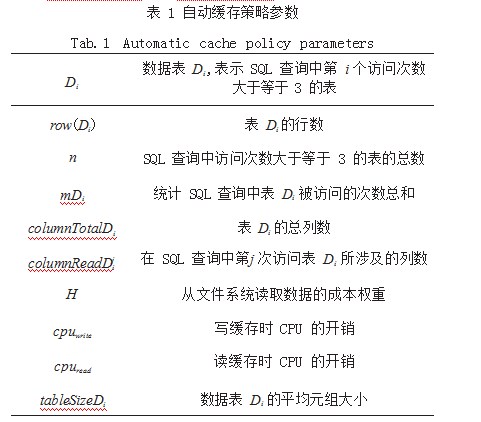 一种面向非公经济的数据查询优化方法研究论文