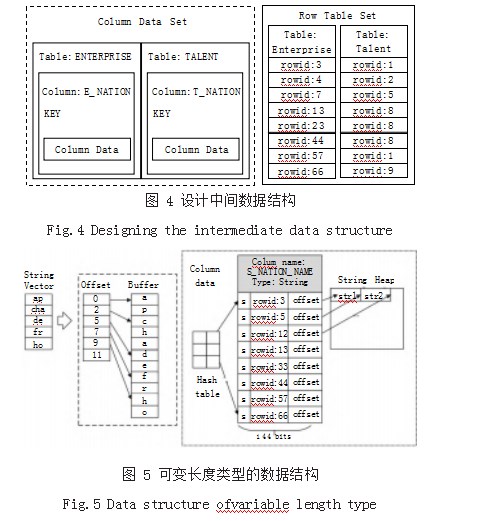 一种面向非公经济的数据查询优化方法研究论文