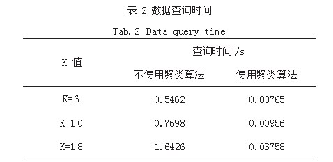 一种面向非公经济的数据查询优化方法研究论文