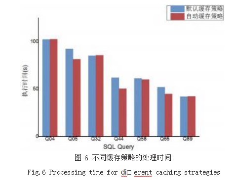 一种面向非公经济的数据查询优化方法研究论文