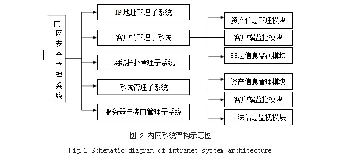 医院信息网络系统安全的设计和实现论文