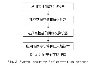 医院信息网络系统安全的设计和实现论文