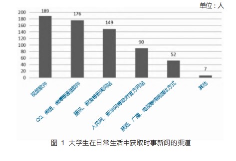 新媒体环境下大学生爱国主义教育实施调研论文