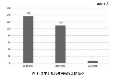 新媒体环境下大学生爱国主义教育实施调研论文