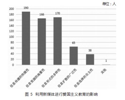 新媒体环境下大学生爱国主义教育实施调研论文
