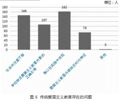 新媒体环境下大学生爱国主义教育实施调研论文