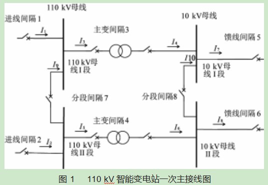 保测合智纵向集成的智能变电站过程网故障诊断与定位方法论文
