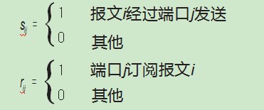 保测合智纵向集成的智能变电站过程网故障诊断与定位方法论文