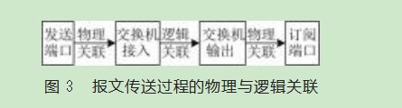 保测合智纵向集成的智能变电站过程网故障诊断与定位方法论文
