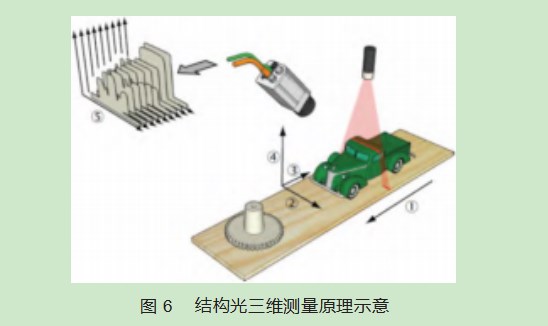 城轨车辆车载轨道智能巡检系统设计论文