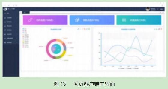 城轨车辆车载轨道智能巡检系统设计论文