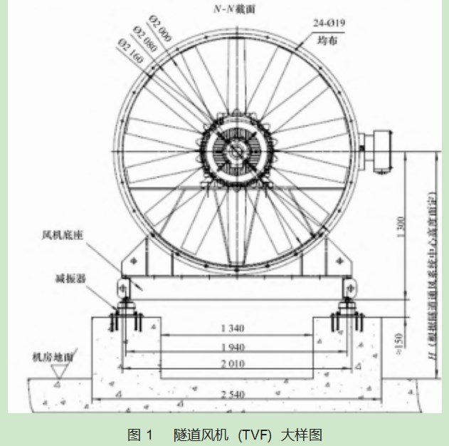 风机群在轨道交通项目中的节能探索论文