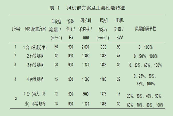 风机群在轨道交通项目中的节能探索论文