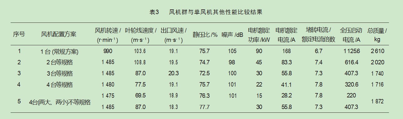 风机群在轨道交通项目中的节能探索论文