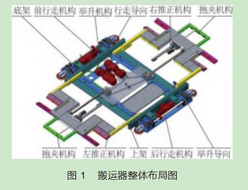 机械立体停车库横向搬运器设计与应用论文