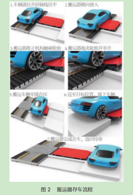 机械立体停车库横向搬运器设计与应用论文