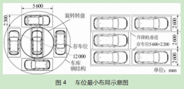 机械立体停车库横向搬运器设计与应用论文