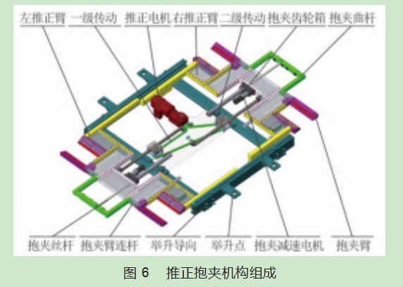 机械立体停车库横向搬运器设计与应用论文