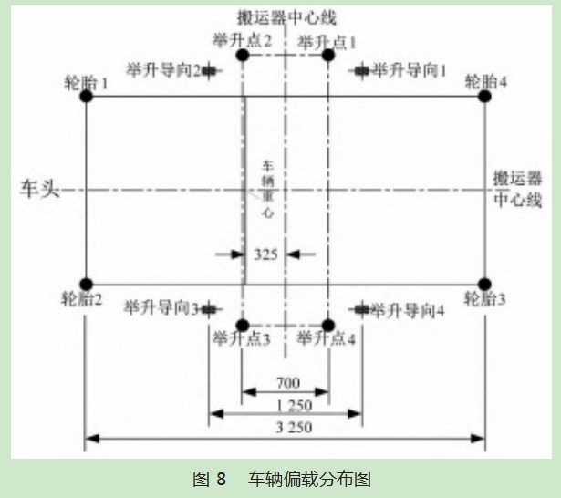 机械立体停车库横向搬运器设计与应用论文