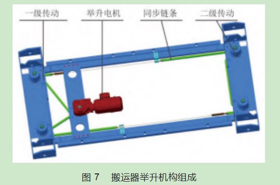 机械立体停车库横向搬运器设计与应用论文