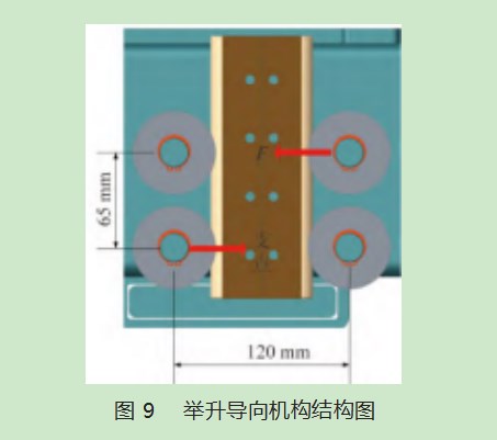 机械立体停车库横向搬运器设计与应用论文