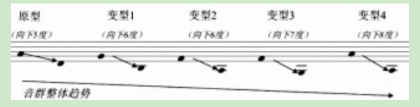 电影《辛德勒的名单》中音乐创作的戏剧性表达论文
