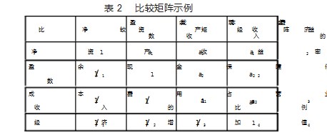 基于财务指标的国有企业集团子公司绩效管理研究论文