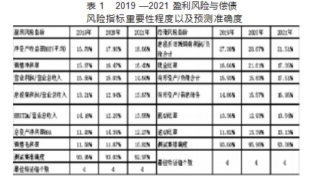 基于大数据的A股上市公司财务风险预警研究论文