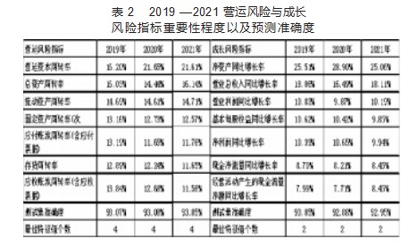 基于大数据的A股上市公司财务风险预警研究论文