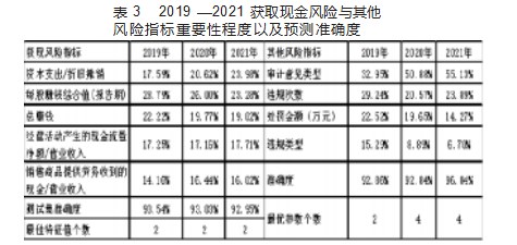 基于大数据的A股上市公司财务风险预警研究论文